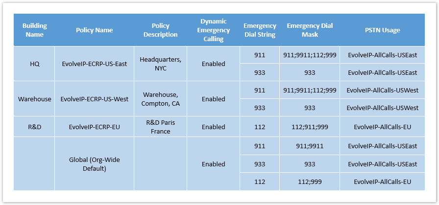 Evolve IP Knowledge Base > Emergency Calling - Overview and Planning > teams-e911-overview-03.png