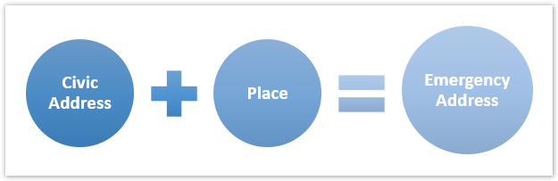 Evolve IP Knowledge Base > Emergency Calling - Overview and Planning > teams-e911-overview-06.png