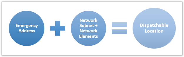 Evolve IP Knowledge Base > Emergency Calling - Overview and Planning > teams-e911-overview-07.png