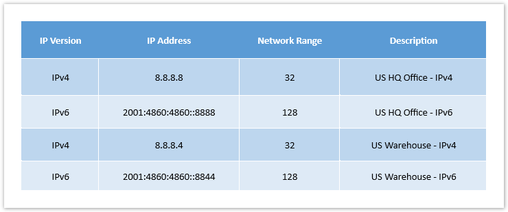 Evolve IP Knowledge Base > Emergency Calling - Overview and Planning > teams-e911-overview-08.png