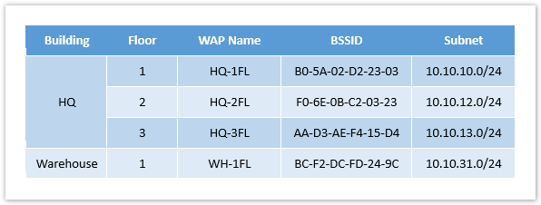 Evolve IP Knowledge Base > Emergency Calling - Overview and Planning > teams-e911-overview-10.png