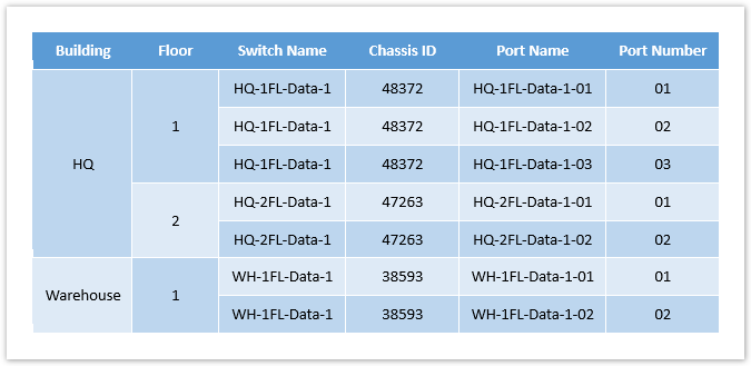 Evolve IP Knowledge Base > Emergency Calling - Overview and Planning > teams-e911-overview-11.png