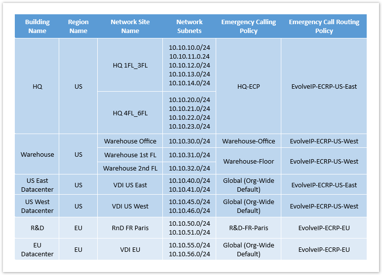 XTIUM Knowledge Base > Emergency Calling - Overview and Planning > teams-e911-overview-04.png