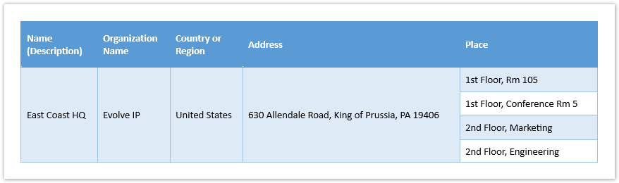 XTIUM Knowledge Base > Emergency Calling - Overview and Planning > teams-e911-overview-09.png