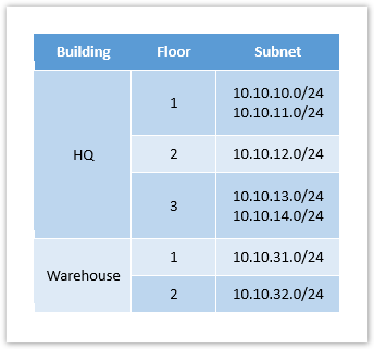 XTIUM Knowledge Base > Emergency Calling - Overview and Planning > teams-e911-overview-12.png